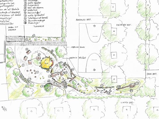 Planung & Konkretisierung Planung & Konkretisierung