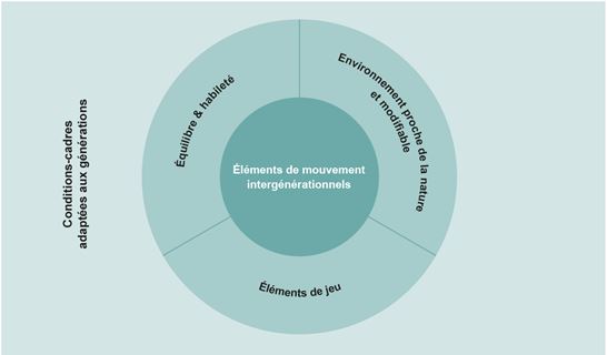 Schéma conditions-cadres Schéma conditions-cadres